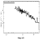 Flux Preview_pi Aqr_obsid_27412
