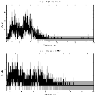 Counts spectrum_pi Aqr_obsid_27412