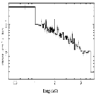 Flux Preview_pi Aqr_obsid_26001