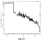 Flux Preview_pi Aqr_obsid_26080