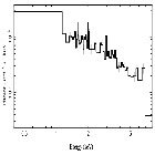 Flux Preview_pi Aqr_obsid_27269