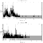 Counts spectrum_pi Aqr_obsid_27269