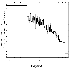 Flux Preview_pi Aqr_obsid_26079