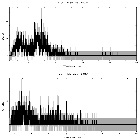 Counts spectrum_pi Aqr_obsid_26079