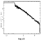 Flux Preview_M15 X-2_obsid_27459