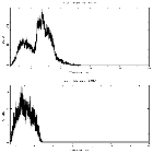 Counts spectrum_M15 X-2_obsid_27459