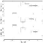 Light curve_M 15 X-1_obsid_27459