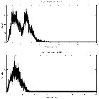 Counts spectrum_M 15 X-1_obsid_27459