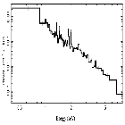 Flux Preview_SN 1987A_obsid_25906