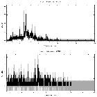 Counts spectrum_SN 1987A_obsid_25906