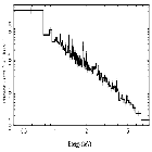 Flux Preview_SN 1987A_obsid_25514