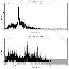 Counts spectrum_SN 1987A_obsid_25514