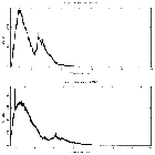 Counts spectrum_Cen X-3_obsid_26512