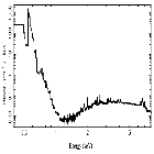Flux Preview_Cyg X-3 (4U 2030+40)_obsid_29059
