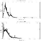 Counts spectrum_Cyg X-3 (4U 2030+40)_obsid_29059