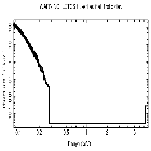 Flux Preview_HZ 43_obsid_29077