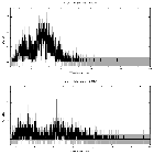 Counts spectrum_M33 X-8_obsid_26084