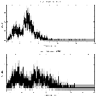 Counts spectrum_M33 X-8_obsid_26008