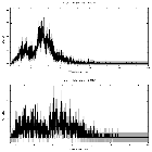 Counts spectrum_M33 X-8_obsid_26085