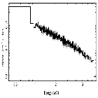 Flux Preview_3C 273_obsid_27013