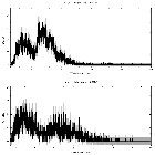 Counts spectrum_3C 273_obsid_27013
