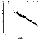 Flux Preview_3C 273_obsid_29166