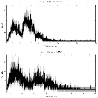 Counts spectrum_3C 273_obsid_29166