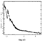 Flux Preview_Her X-1 (4U 1656+35)_obsid_28375