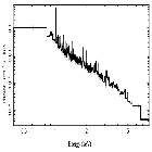 Flux Preview_HR 1099_obsid_29278