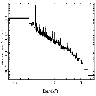 Flux Preview_HR 1099_obsid_29315