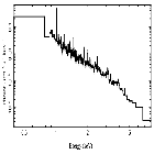 Flux Preview_HR 1099_obsid_29316
