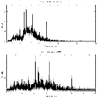 Counts spectrum_HR 1099_obsid_29316