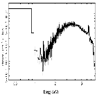 Flux Preview_NGC 4151_obsid_29180