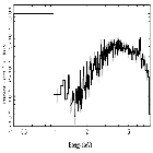 Flux Preview_NGC 4151_obsid_29179