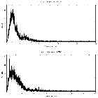 Counts spectrum_NGC 4151_obsid_29179