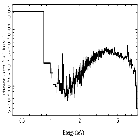 Flux Preview_NGC 4151_obsid_29137