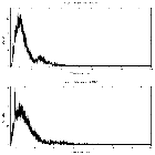 Counts spectrum_NGC 4151_obsid_29137
