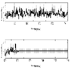 Counts Spectrum (4)_V1716 Sco_obsid_28988