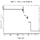 Flux Preview_SN 1987A_obsid_27807