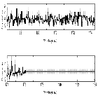 Counts Spectrum (4)_SN 1987A_obsid_27807