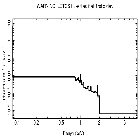 Flux Preview_SN 1987A_obsid_27495