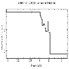 Flux Preview_SN 1987A_obsid_25511
