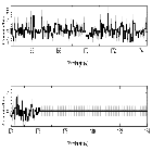 Counts Spectrum (4)_SN 1987A_obsid_25511