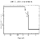Flux Preview_SN 1987A_obsid_27443
