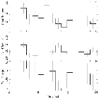 Light curve_SN 1987A_obsid_27443