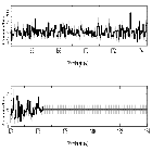 Counts Spectrum (4)_SN 1987A_obsid_27443