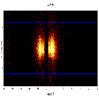 Dispersion coordinates field image_Mrk 421_obsid_28668
