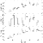 Light curve_Mrk 421_obsid_28668