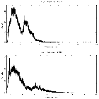Counts spectrum_Cen X-3_obsid_26083