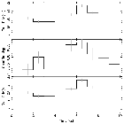 Light curve_Cen X-3_obsid_27522